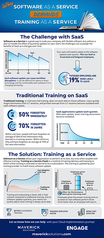 What is Training as a Service