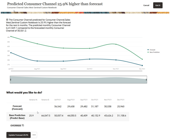 Example screenshot of Oracle Redwood IPM Insights showing predictive trends