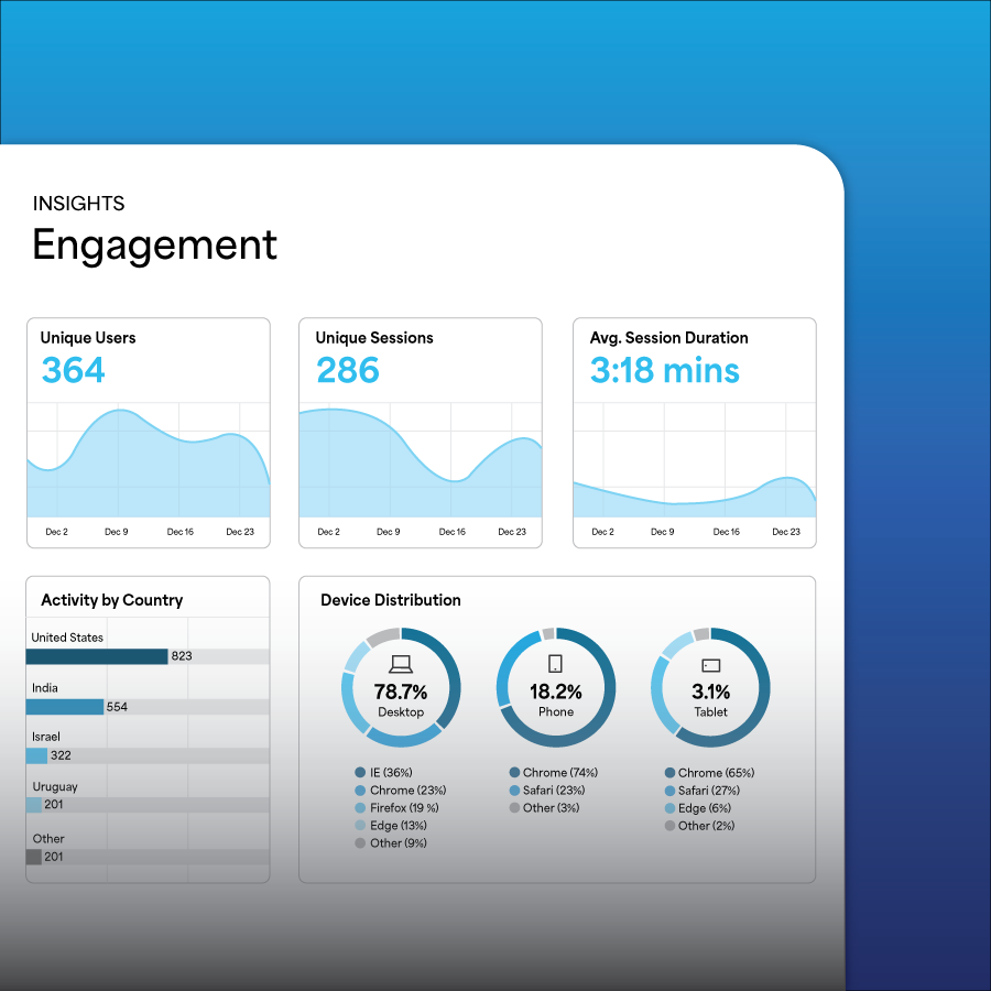 Analyticsv2